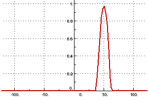 Horizontal section